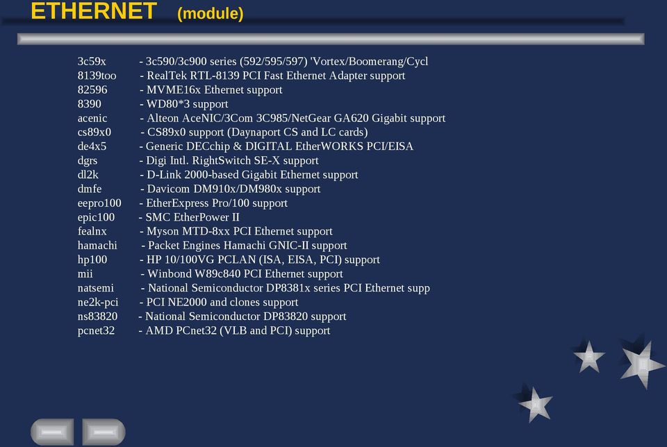 (Daynaport CS and LC cards) - Generic DECchip & DIGITAL EtherWORKS PCI/EISA - Digi Intl.