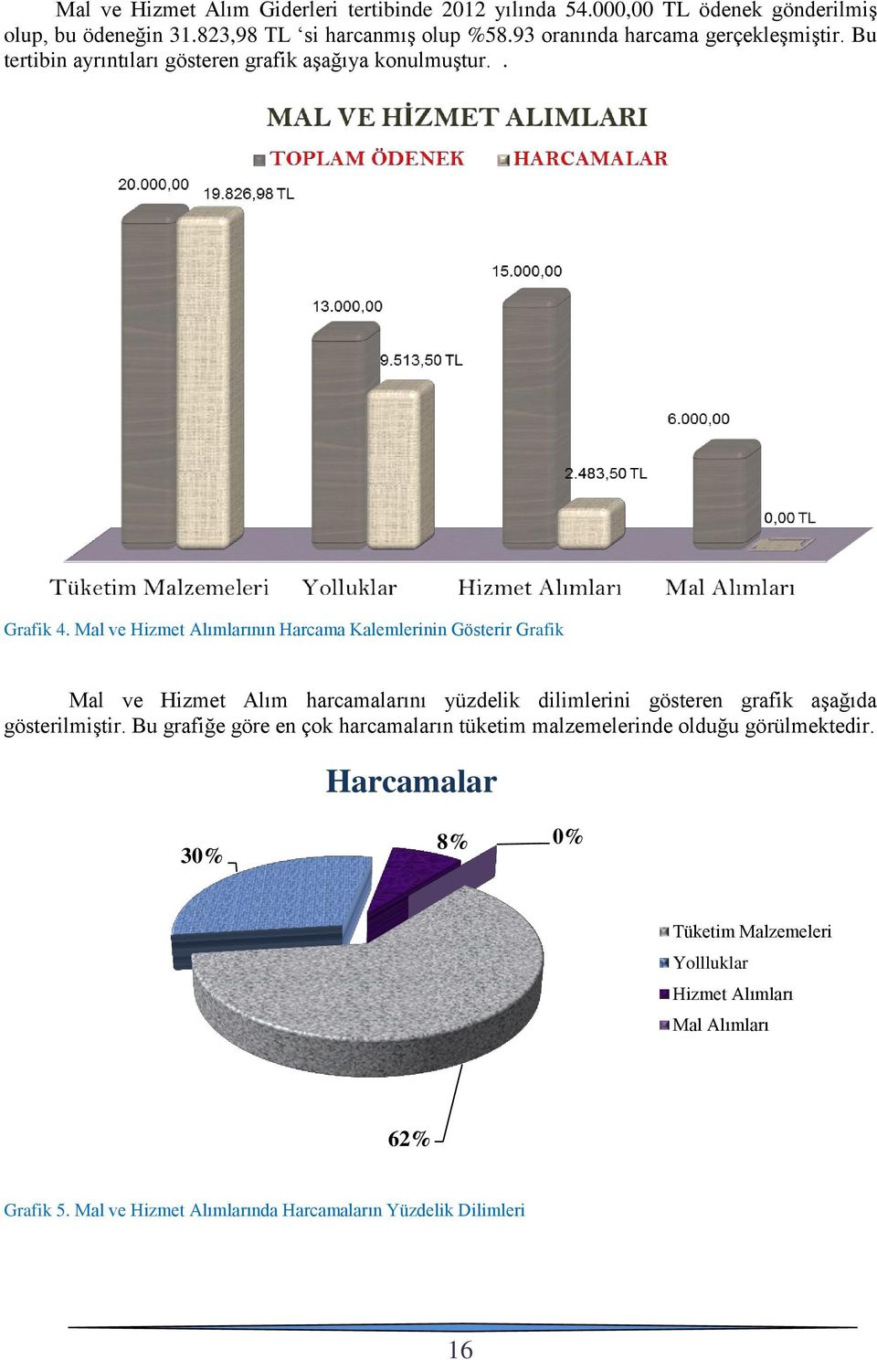 Mal ve Hizmet Alımlarının Harcama Kalemlerinin Gösterir Grafik Mal ve Hizmet Alım harcamalarını yüzdelik dilimlerini gösteren grafik aşağıda gösterilmiştir.