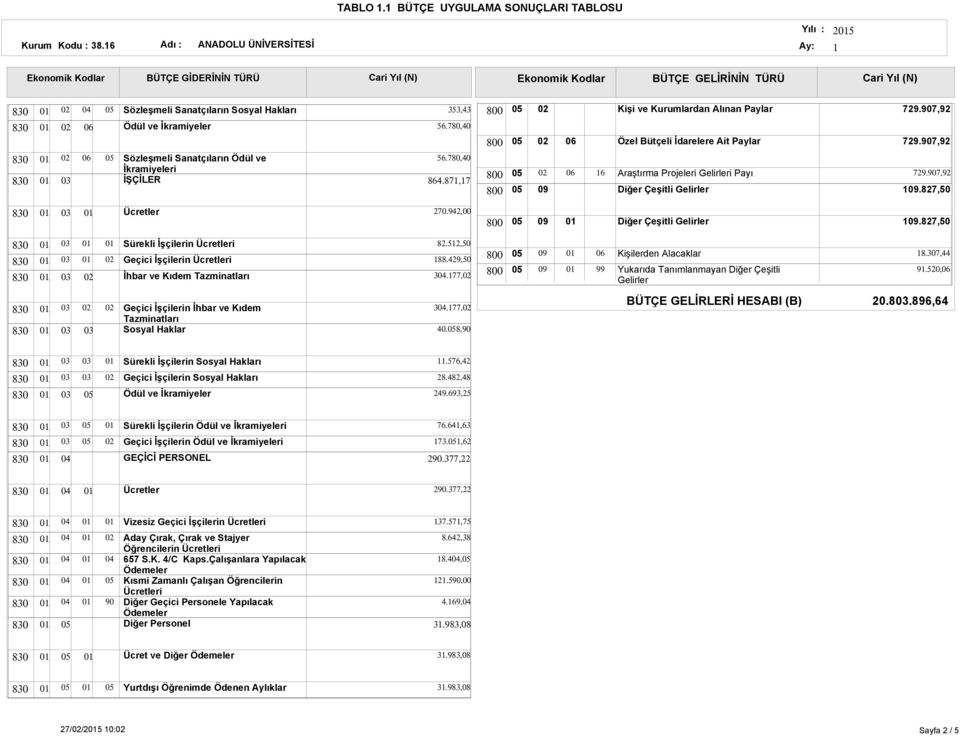 942,00 Diğer Çeşitli Gelirler 1.827,50 Sürekli İşçilerin Geçici İşçilerin İhbar ve Kıdem Tazminatları 82.512,50 188.429,50 3.177, Kişilerden Alacaklar Yukarıda Tanımlanmayan Diğer Çeşitli Gelirler 18.