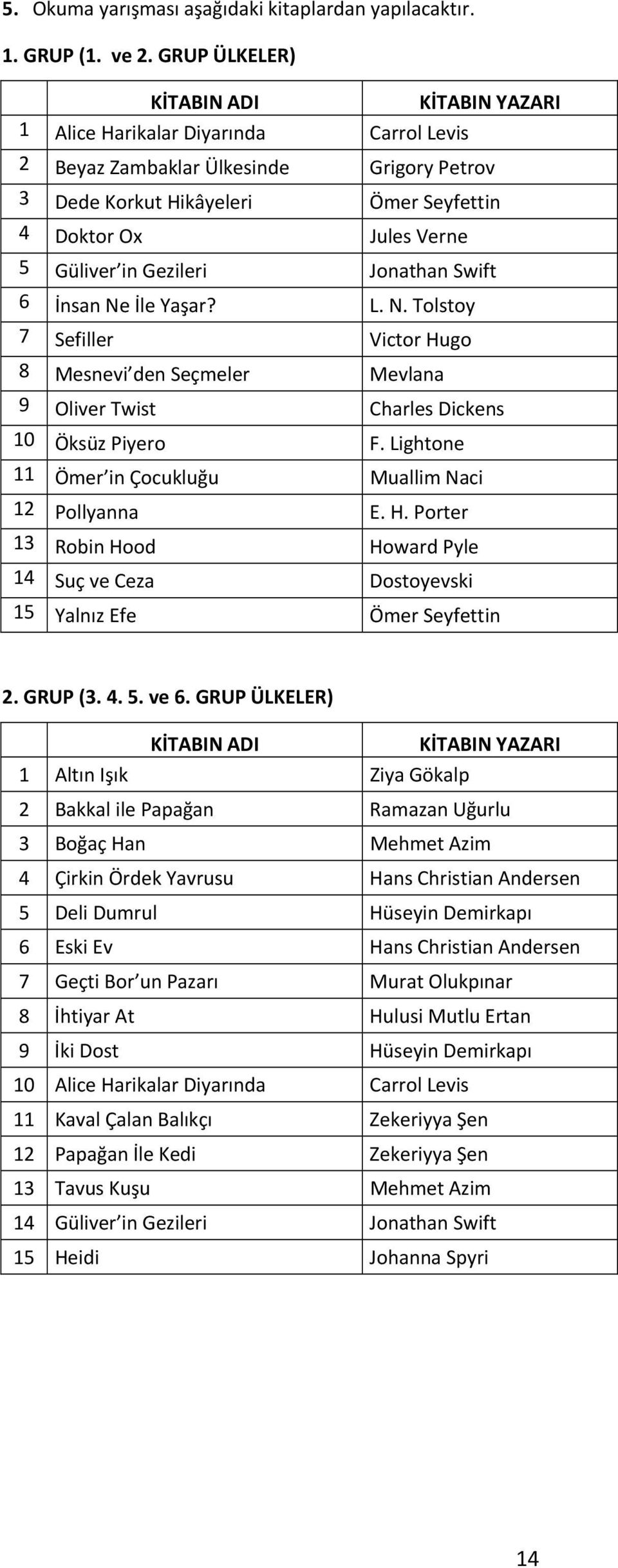 in Gezileri Jonathan Swift 6 İnsan Ne İle Yaşar? L. N. Tolstoy 7 Sefiller Victor Hugo 8 Mesnevi den Seçmeler Mevlana 9 Oliver Twist Charles Dickens 10 Öksüz Piyero F.