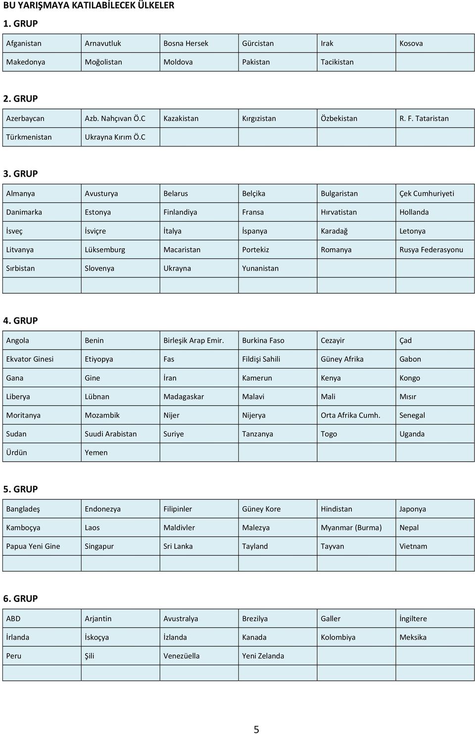 GRUP Almanya Avusturya Belarus Belçika Bulgaristan Çek Cumhuriyeti Danimarka Estonya Finlandiya Fransa Hırvatistan Hollanda İsveç İsviçre İtalya İspanya Karadağ Letonya Litvanya Lüksemburg Macaristan
