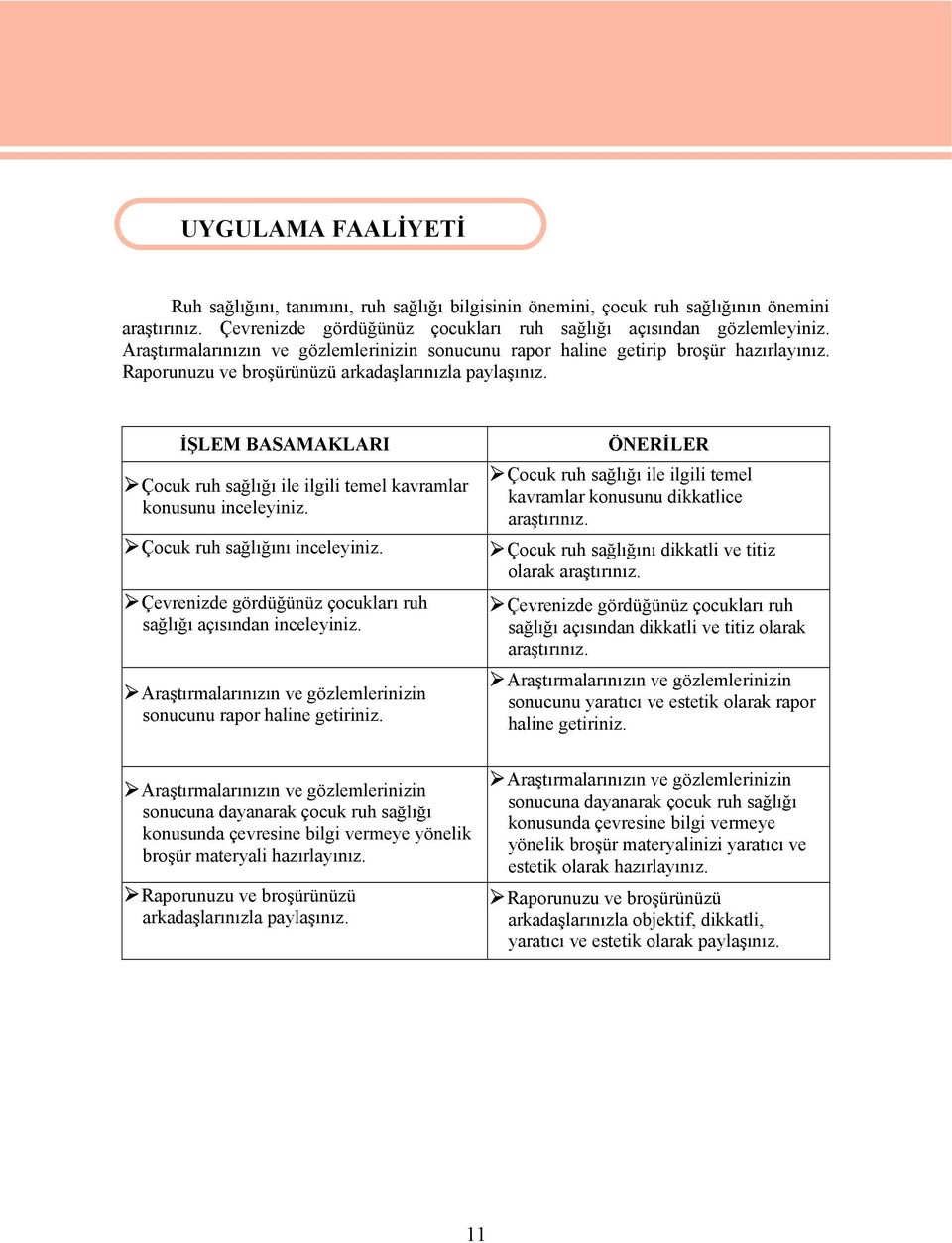 Raporunuzu ve broşürünüzü arkadaşlarınızla paylaşınız. İŞLEM BASAMAKLARI Çocuk ruh sağlığı ile ilgili temel kavramlar konusunu inceleyiniz. Çocuk ruh sağlığını inceleyiniz.