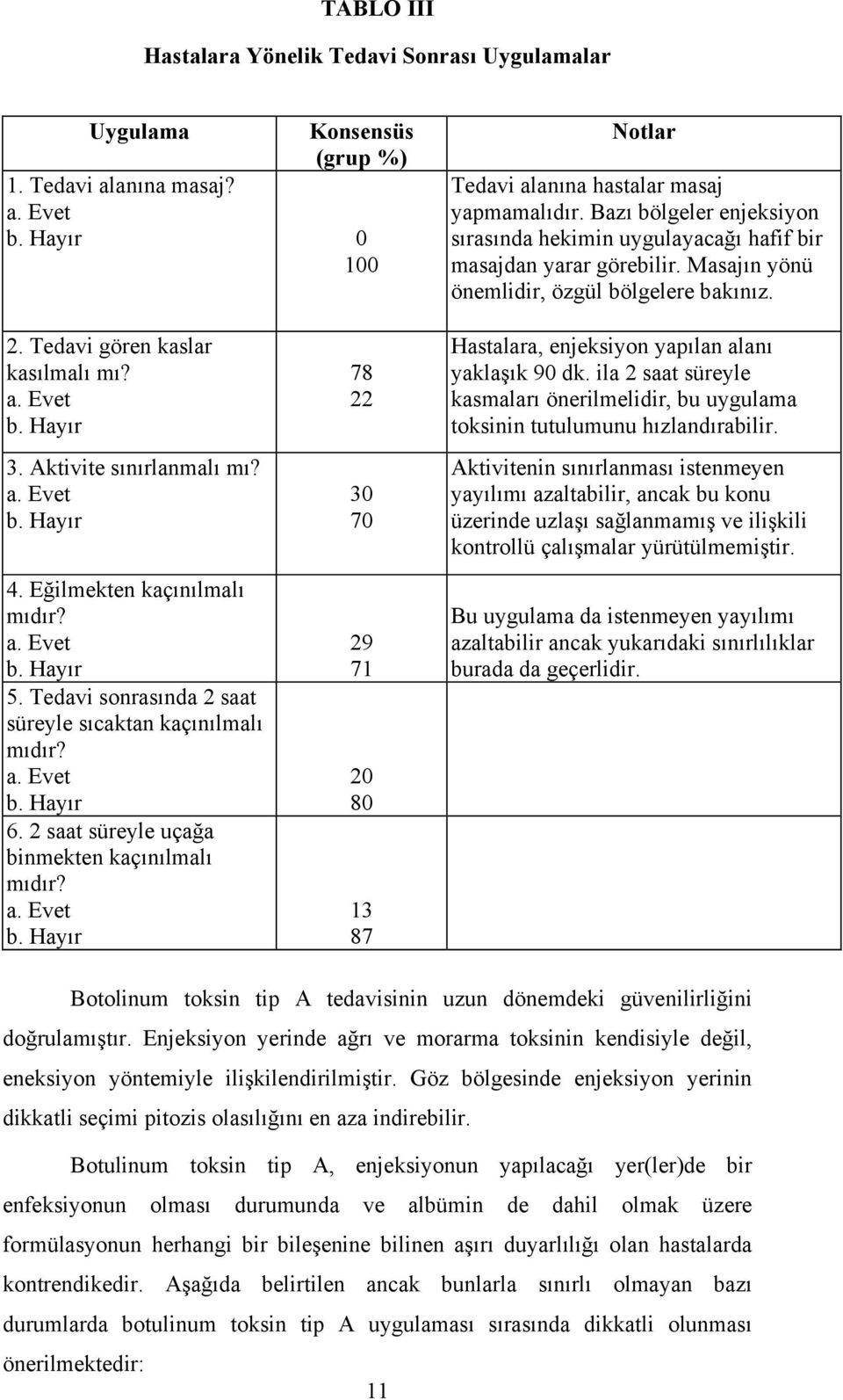 Aktivite sınırlanmalı mı? a. Evet b. Hayır 4. Eğilmekten kaçınılmalı mıdır? a. Evet b. Hayır 5. Tedavi sonrasında 2 saat süreyle sıcaktan kaçınılmalı mıdır? a. Evet b. Hayır 6.