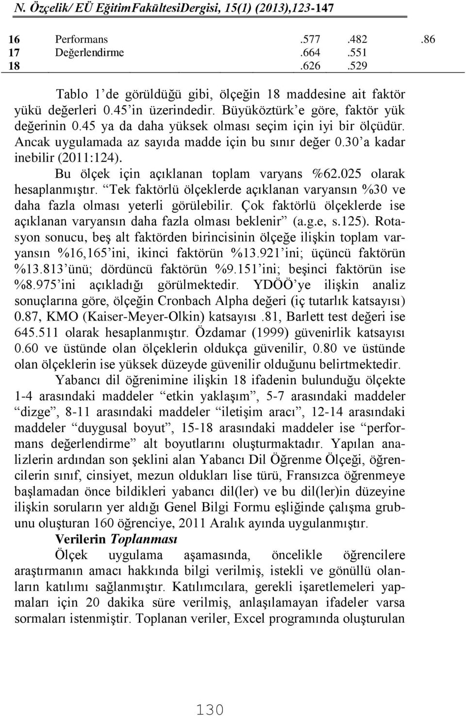 025 olarak hesaplanmıştır. Tek faktörlü ölçeklerde açıklanan varyansın %30 ve daha fazla olması yeterli görülebilir. Çok faktörlü ölçeklerde ise açıklanan varyansın daha fazla olması beklenir (a.g.e, s.