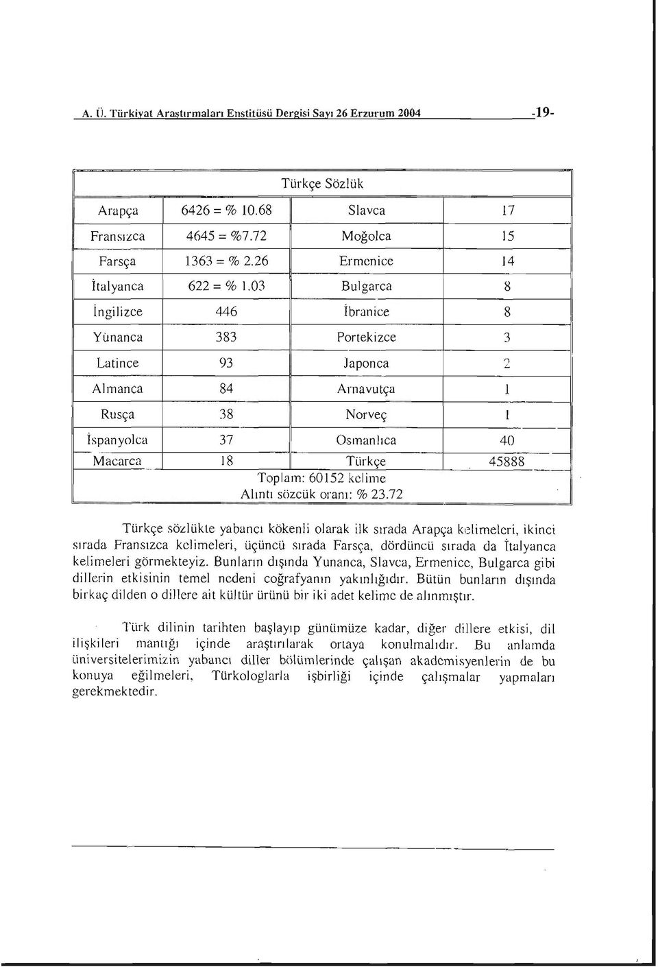 ...! D~e'-!.r~gi~si!"'sS~a.r.!yl,-,,2:.!!.6..!;Ec!...rı~u!..!.,rul!2m~2~OO!!:!4~ ------::-19- Almanca 84 Arnavutça 1._- Rusça 38 Norveç i -..- İspanyolca 37 Osmanlıca 40 "--- Macarca.