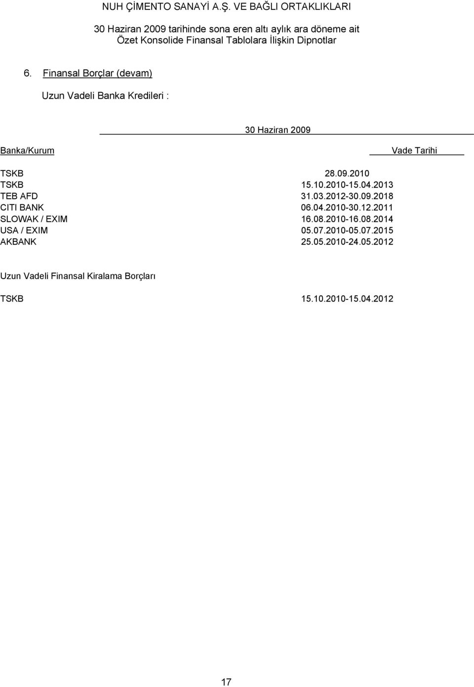 04.2010-30.12.2011 SLOWAK / EXIM 16.08.2010-16.08.2014 USA / EXIM 05.07.2010-05.07.2015 AKBANK 25.