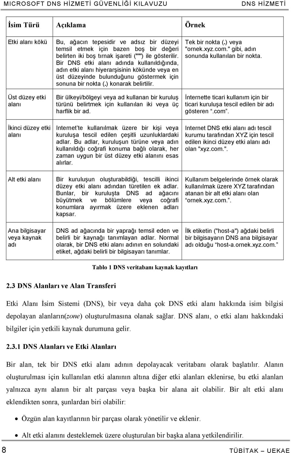 Bir DNS etki alanı adında kullanıldığında, adın etki alanı hiyerarşisinin kökünde veya en üst düzeyinde bulunduğunu göstermek için sonuna bir nokta (.) konarak belirtilir.