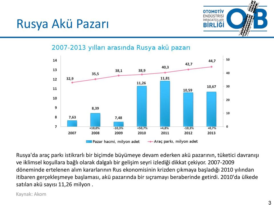 2007-2009 döneminde ertelenen alım kararlarının Rus ekonomisinin krizden çıkmaya başladığı 2010 yılından itibaren