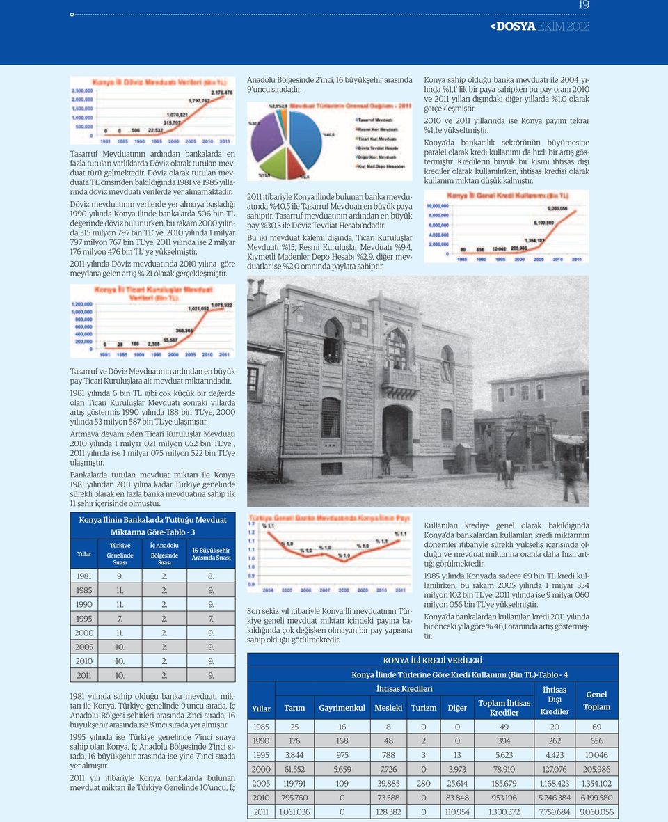 Döviz mevduatının verilerde yer almaya başladığı 1990 yılında Konya ilinde bankalarda 506 bin TL değerinde döviz bulunurken, bu rakam 2000 yılında 315 milyon 797 bin TL ye, 2010 yılında 1 milyar 797