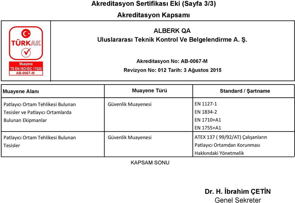 Ekipmanlar Güvenlik Muayenesi EN 1127-1 EN 1834-2 EN 1710+A1 EN 1755+A1 Patlayıcı Ortam Tehlikesi