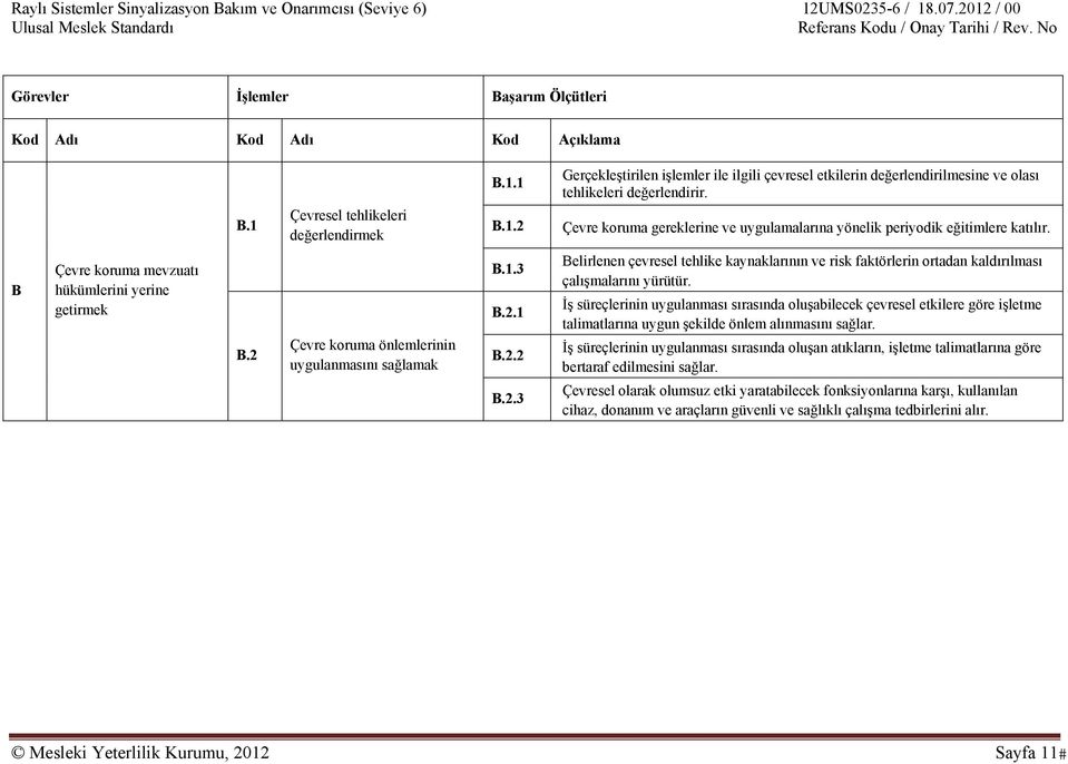 2.2 B.2.3 Belirlenen çevresel tehlike kaynaklarının ve risk faktörlerin ortadan kaldırılması çalışmalarını yürütür.