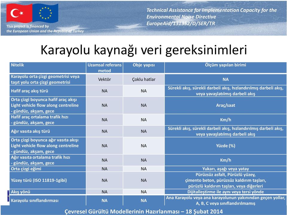 vehicle flow along centreline - gündüz, akşam, gece Ağır vasıta ortalama trafik hızı - gündüz, akşam, gece Ölçüm yapılan birimi Vektör Çoklu hatlar NA Sürekli akış, sürekli darbeli akış,