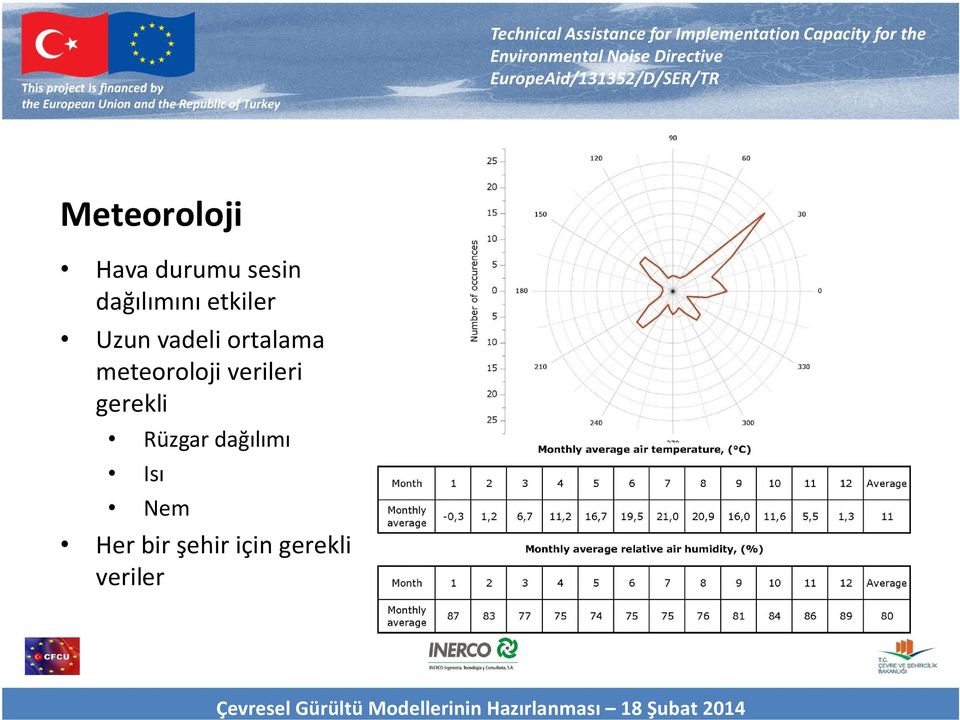 meteoroloji verileri gerekli Rüzgar