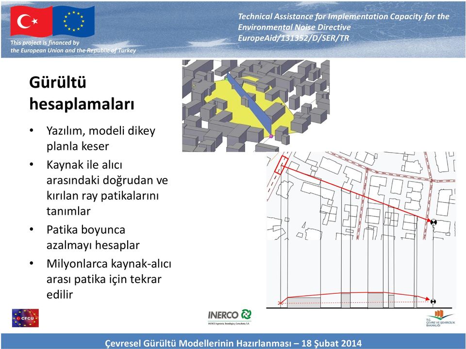 ray patikalarını tanımlar Patika boyunca azalmayı