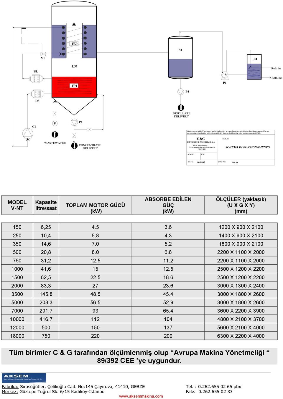 specifically furnished without the prior written consent of C&G. WASTEWATER CONCENTRATE DELIVERY C&G DEPURAZIONE INDUSTRIALE S.r.l. Via 1 Maggio s.n.c. 50067 ROSANO - RIGNANO S/A FIRENZE TITLE: SCHEMA DI FUNZIONAMENTO SCALE: JOB: DATE: DWG Nr.