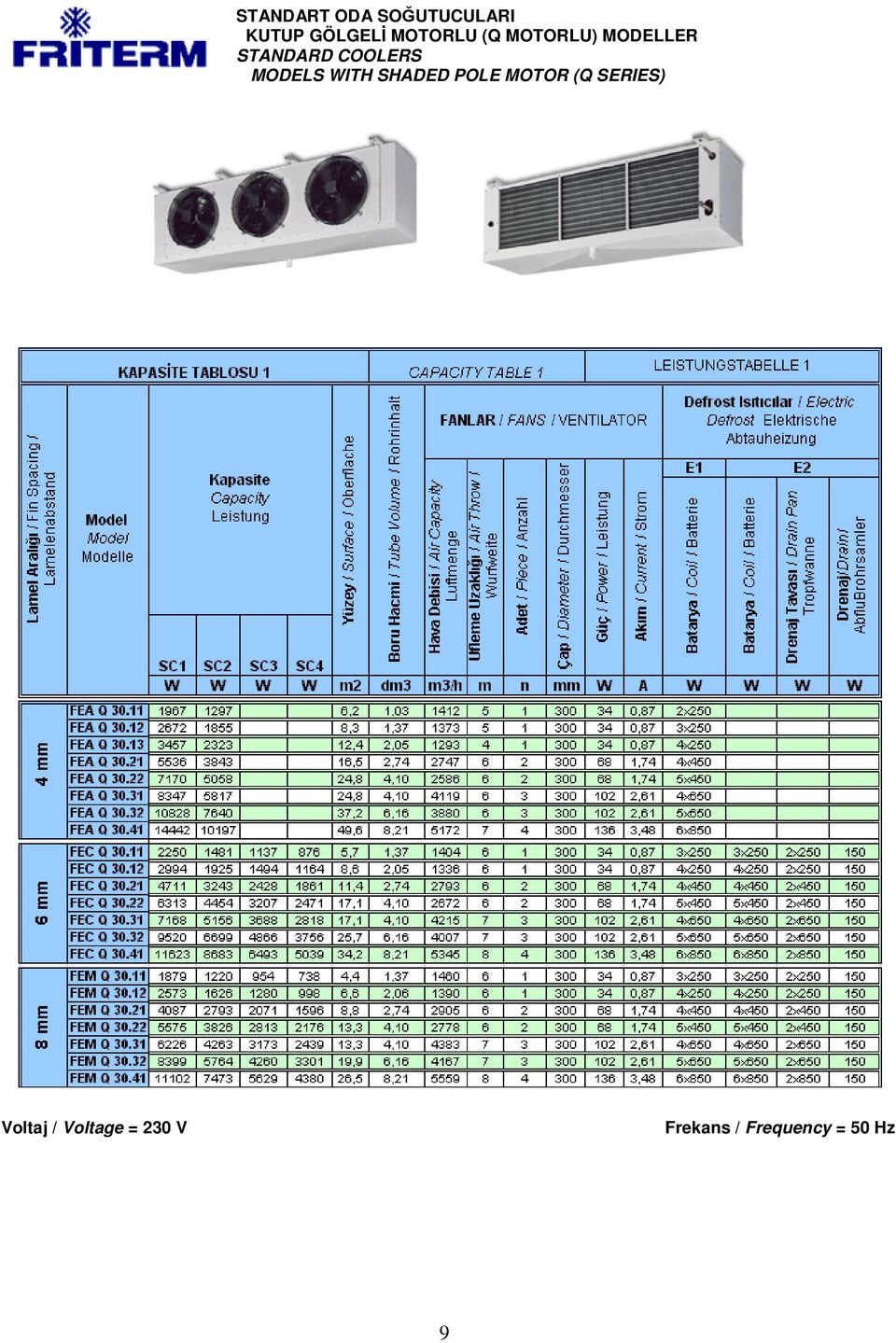 COOLERS MODELS WITH SHADED POLE MOTOR (Q