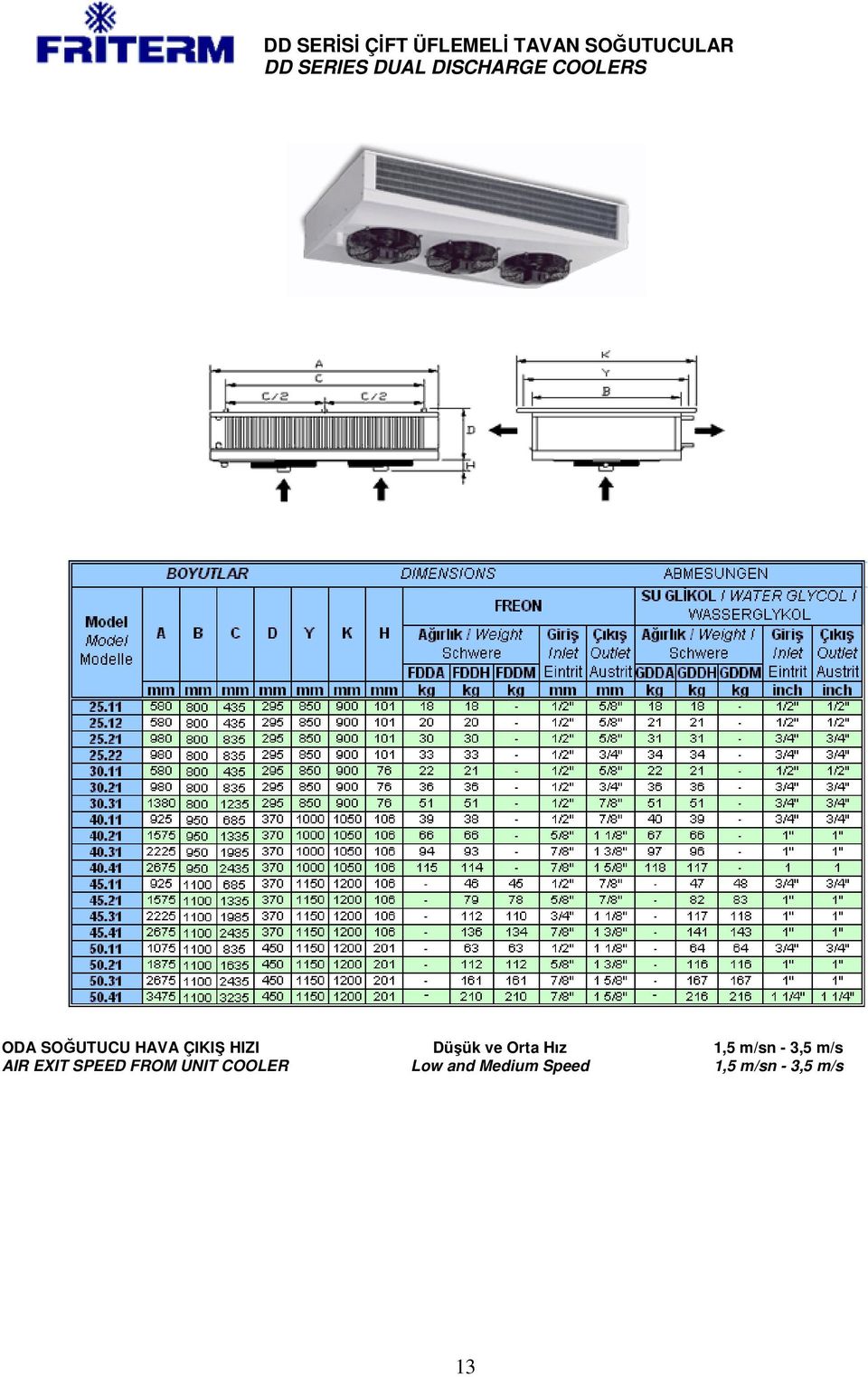 EXIT SPEED FROM UNIT COOLER Düük ve Orta Hız Low