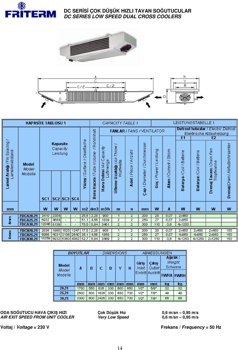 UNIT COOLER Voltaj / Voltage = 230 V Çok Düük Hız Very Low Speed