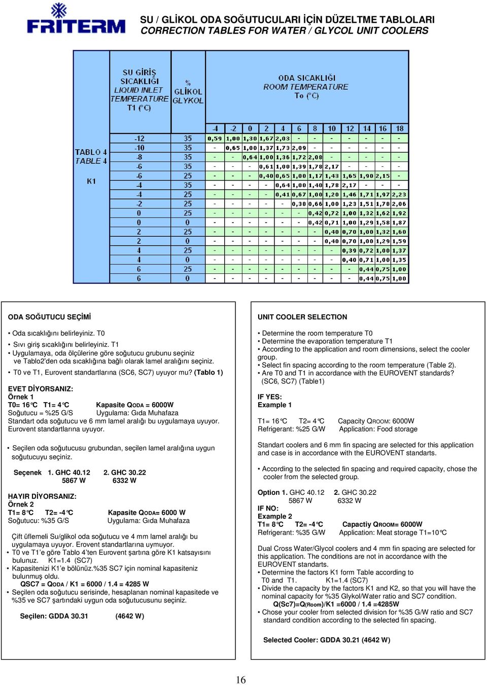 (Tablo 1) EVET DYORSANIZ: Örnek 1 T0= 16 C T1= 4 C Kapasite QODA = 6000W Soutucu = %25 G/S Uygulama: Gıda Muhafaza Standart oda soutucu ve 6 mm lamel aralıı bu uygulamaya uyuyor.