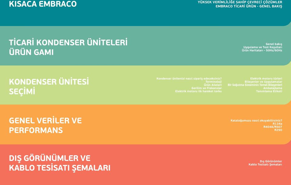 Terminoloji Ürün Aileleri Gerilim ve Frekanslar Elektrik motoru ilk hareket torku Elektrik motoru türleri Bileşenler ve Uygulamalar Bir Soğutma