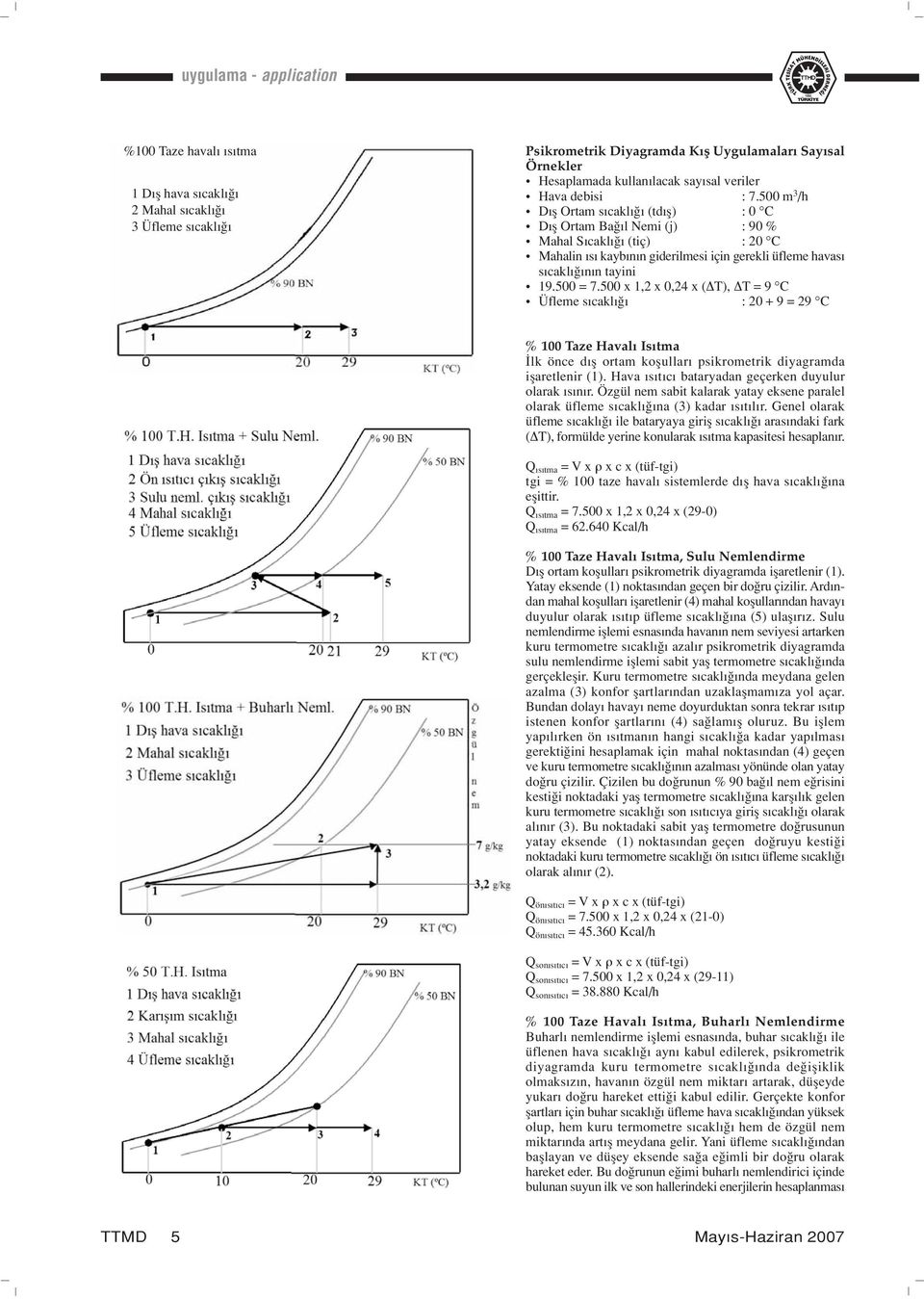 500 x 1,2 x 0,24 x (ΔT), ΔT = 9 C Üfleme s cakl : 20 + 9 = 29 C % 100 Taze Havalı Isıtma lk önce d fl ortam koflullar psikrometrik diyagramda iflaretlenir (1).