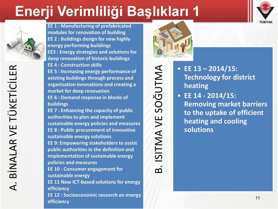 Energy strategies and solutions for deep renovation of historic buildings EE 4 : Construction skills EE 5 : Increasing energy performance of existing buildings through process and organisation