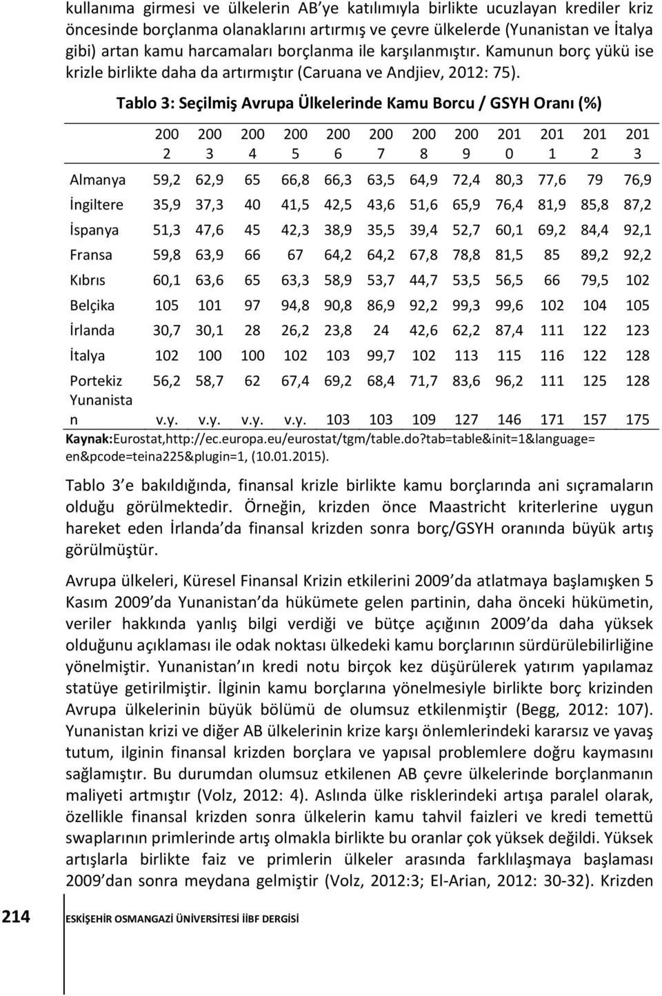 Tablo 3: Seçilmiş Avrupa Ülkelerinde Kamu Borcu / GSYH Oranı (%) 2 3 4 5 6 Almanya 59,2 62,9 65 66,8 66,3 63,5 64,9 72,4 80,3 77,6 79 76,9 İngiltere 35,9 37,3 40 41,5 42,5 43,6 51,6 65,9 76,4 81,9