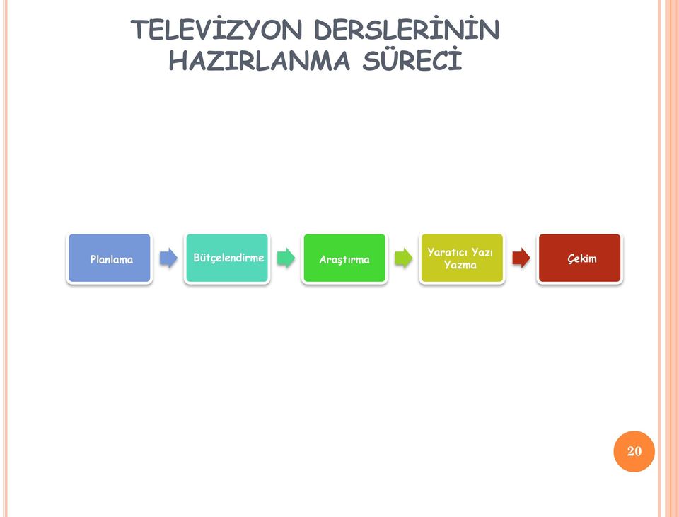 Yapım Sonrası İşlemler Planlama