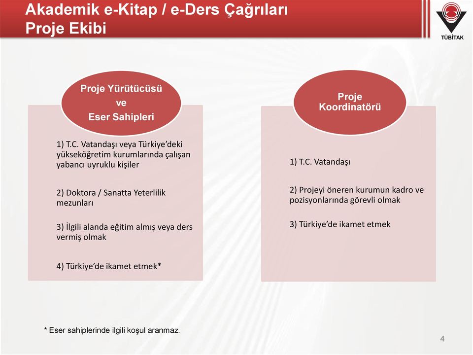 Vatandaşı 2) Doktora / Sanatta Yeterlilik mezunları 3) İlgili alanda eğitim almış veya ders vermiş olmak 2)