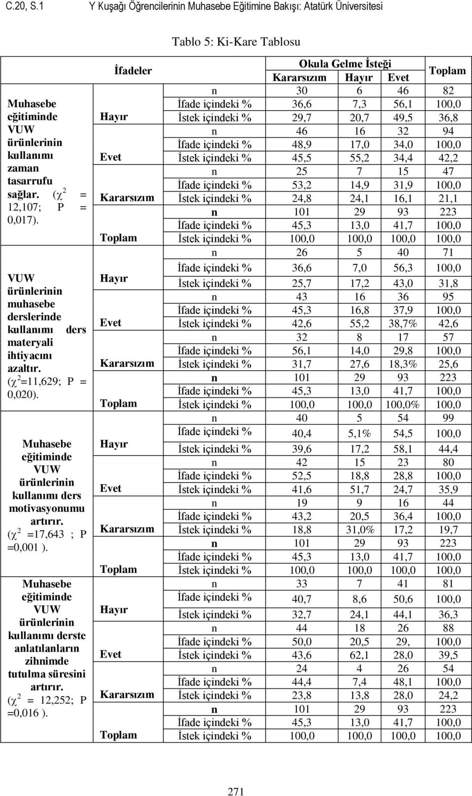 ( 2 =17,643 ; P =0,001 ). Muhasebe eğitiminde VUW ürünlerinin kullanımı derste anlatılanların zihnimde tutulma süresini artırır. ( 2 = 12,252; P =0,016 ).