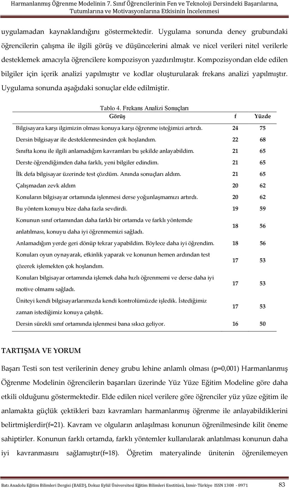 Kompozisyondan elde edilen bilgiler için içerik analizi yapılmıştır ve kodlar oluşturularak frekans analizi yapılmıştır. Uygulama sonunda aşağıdaki sonuçlar elde edilmiştir. Tablo 4.