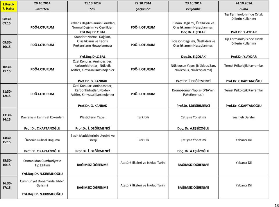 Dr.C.BAL Doç.Dr. E.ÇOLAK Prof.Dr. Y.AYDAR Standart Normal Dağılım, Tıp Terminolojisinde Ortak Olasılıkların ve Teorik Poisson Dağılımı, Özellikleri ve Frekansların Hesaplanması PDÖ-II.