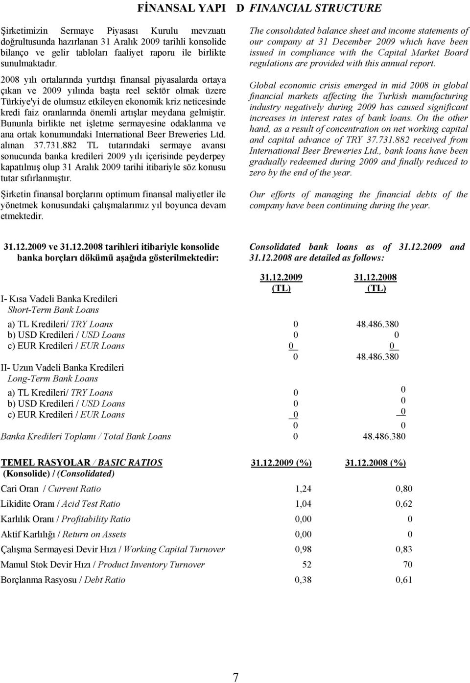 artışlar meydana gelmiştir. Bununla birlikte net işletme sermayesine odaklanma ve ana ortak konumundaki International Beer Breweries Ltd. alınan 37.731.