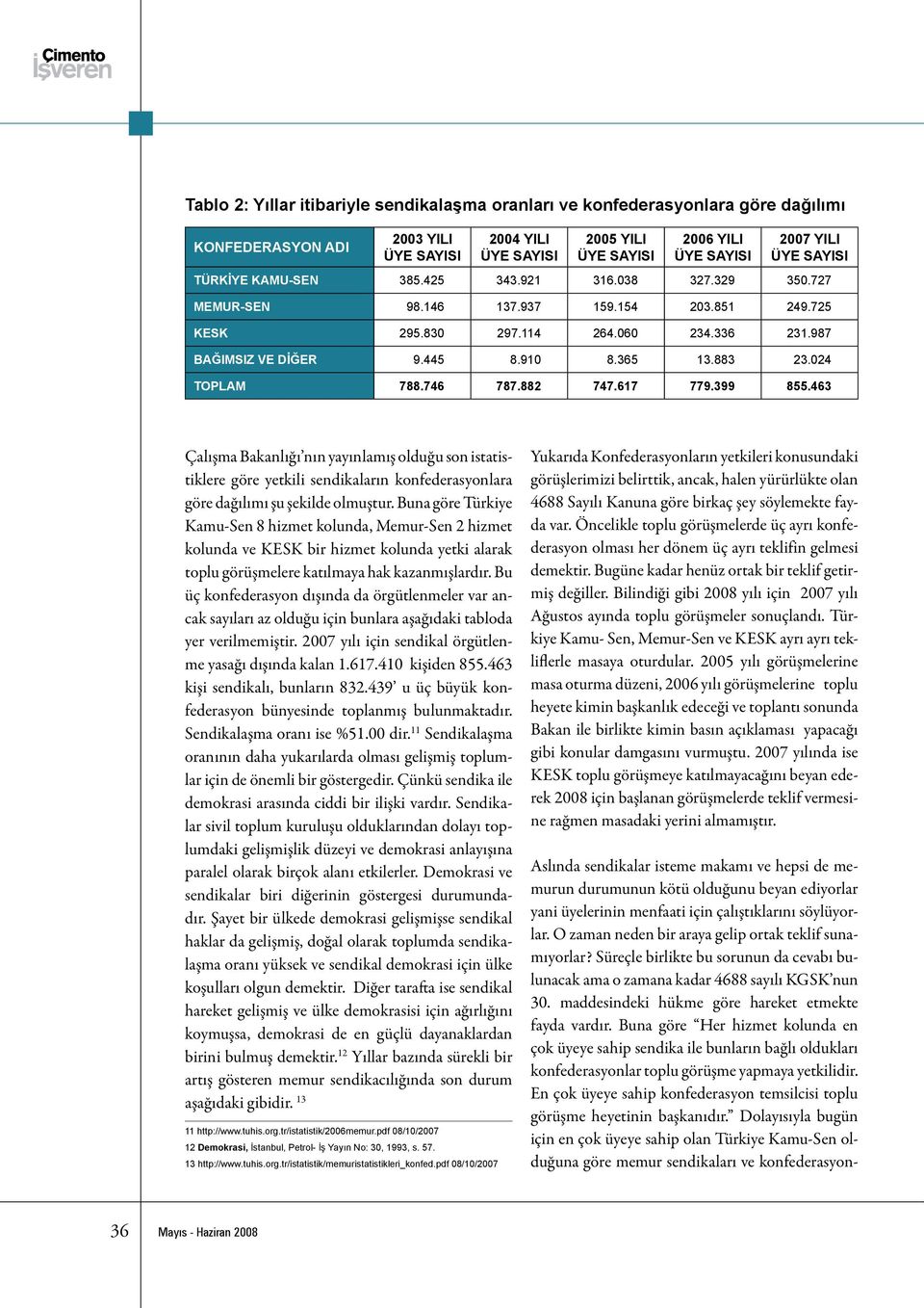 883 23.024 TOPLAM 788.746 787.882 747.617 779.399 855.463 Çalışma Bakanlığı nın yayınlamış olduğu son istatistiklere göre yetkili sendikaların konfederasyonlara göre dağılımı şu şekilde olmuştur.