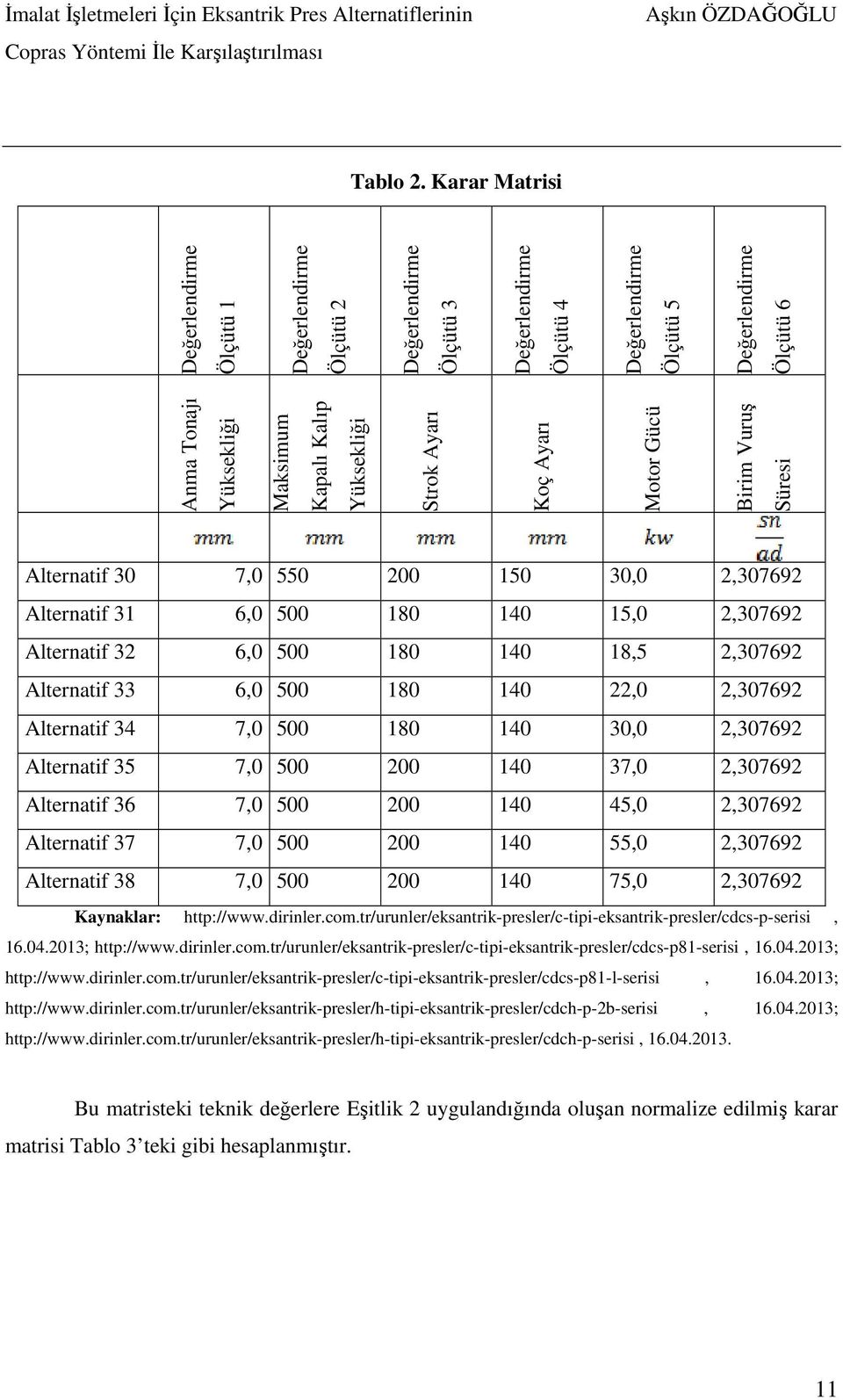 Değerlendirme Ölçütü 4 Değerlendirme Ölçütü 5 Değerlendirme Ölçütü 6 Alternatif 30 7,0 550 200 150 30,0 2,307692 Alternatif 31 6,0 500 180 140 15,0 2,307692 Alternatif 32 6,0 500 180 140 18,5