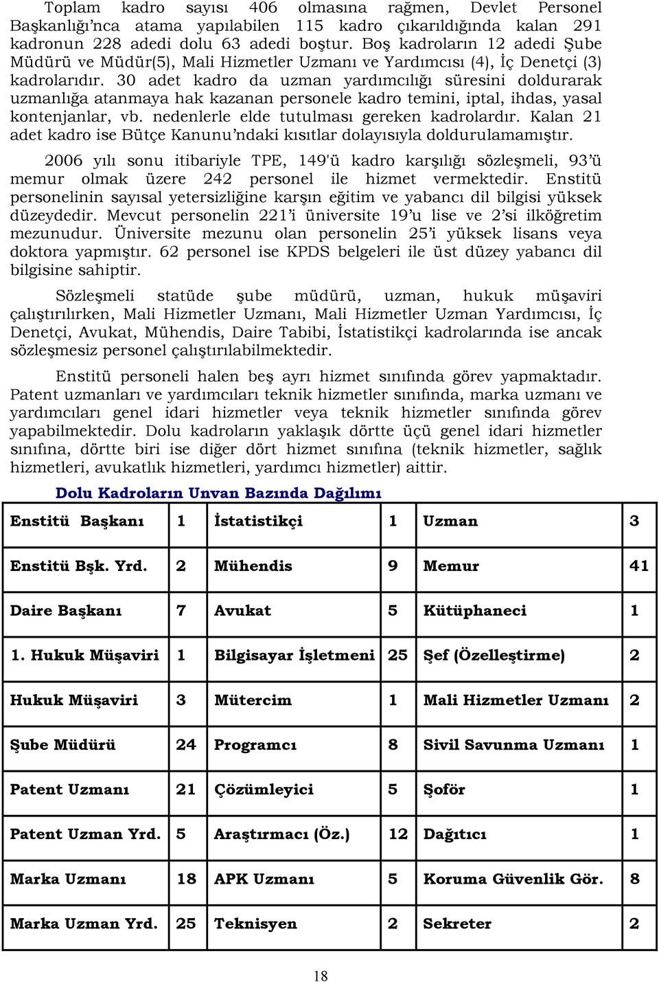 30 adet kadro da uzman yardımcılığı süresini doldurarak uzmanlığa atanmaya hak kazanan personele kadro temini, iptal, ihdas, yasal kontenjanlar, vb. nedenlerle elde tutulması gereken kadrolardır.