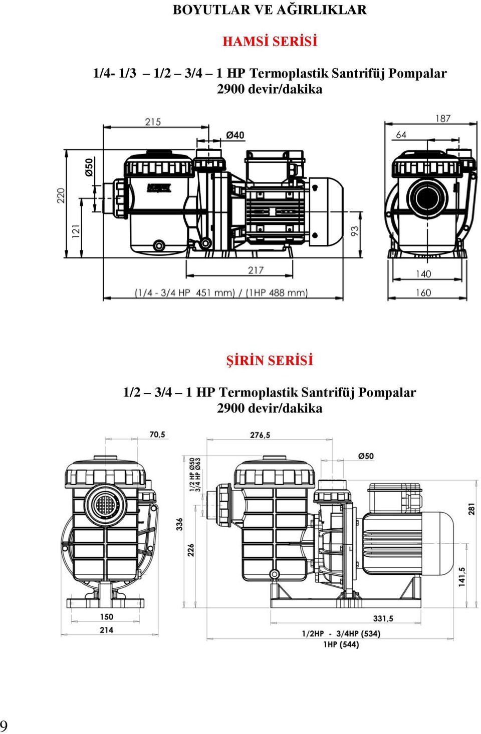 2900 devir/dakika ŞİRİN SERİSİ  2900