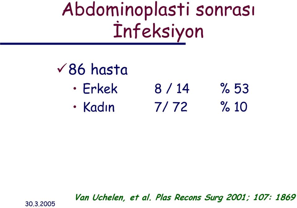 % 53 Kadın 7/ 72 % 10 Van