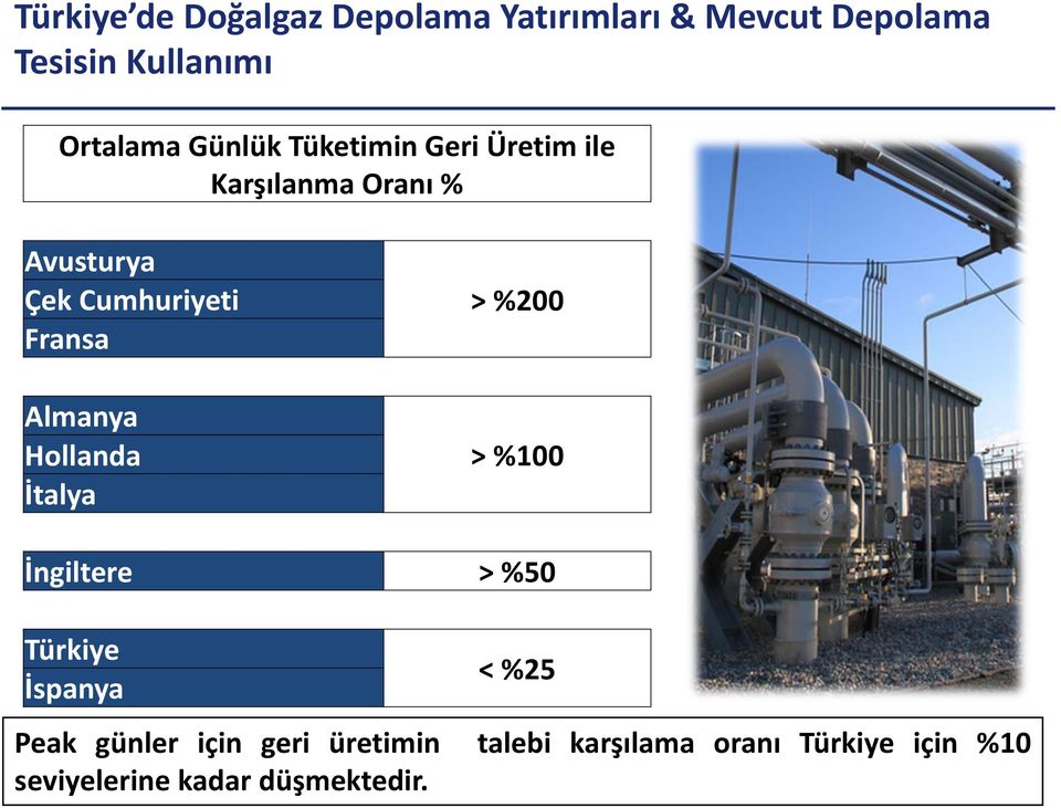 Almanya Hollanda İtalya > %200 > %100 İngiltere > %50 Türkiye İspanya < %25 Peak günler