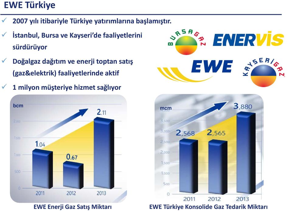 enerji toptan satış (gaz&elektrik) faaliyetlerinde aktif 1 milyon müşteriye