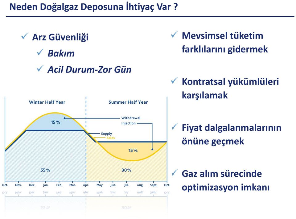 farklılarını gidermek Kontratsal yükümlüleri karşılamak