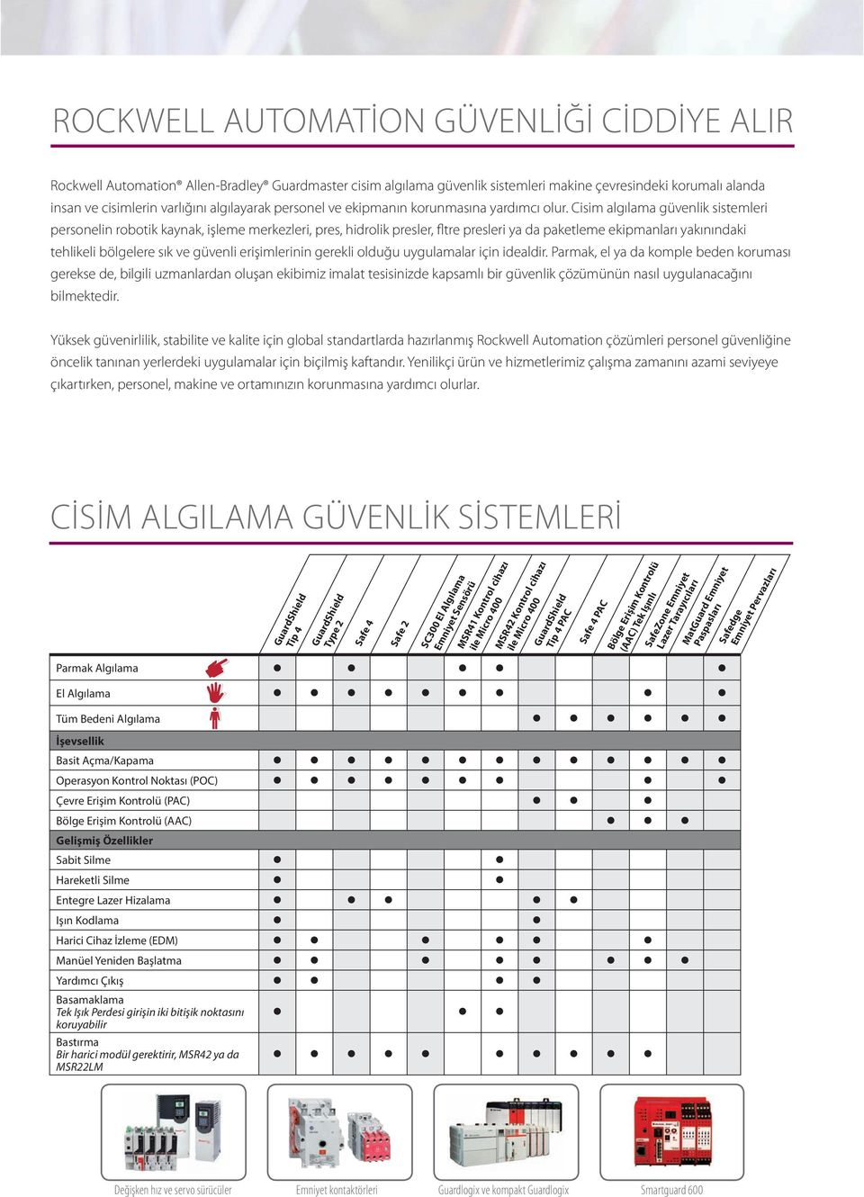 Cisim algılama güvenlik sistemleri personelin robotik kaynak, işleme merkezleri, pres, hidrolik presler, fltre presleri ya da paketleme ekipmanları yakınındaki tehlikeli bölgelere sık ve güvenli