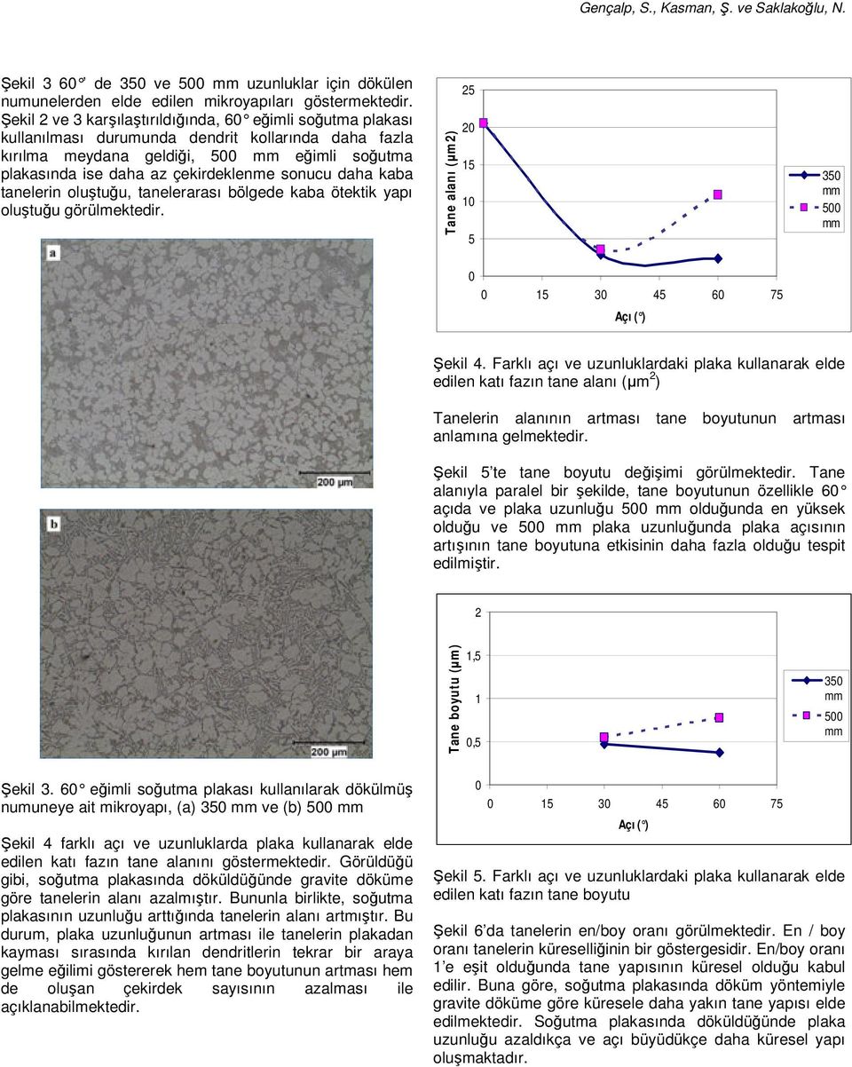 daha kaba tanelerin oluştuğu, tanelerarası bölgede kaba ötektik yapı oluştuğu görülmektedir. Tane alanı (µm2) 25 2 15 1 5 15 3 45 6 75 Şekil 4.