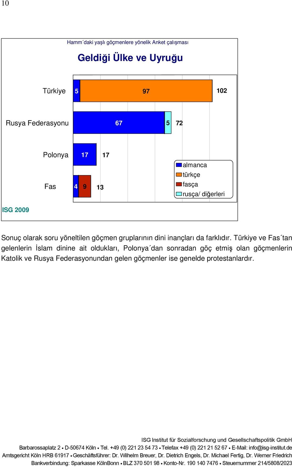 da farklıdır.