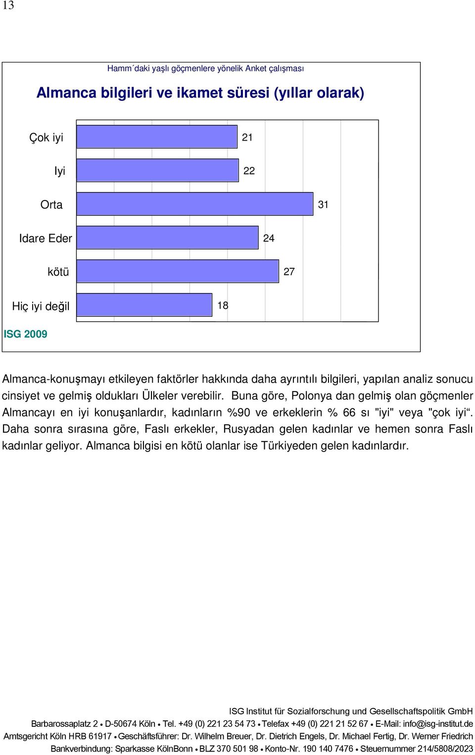 Buna göre, Polonya dan gelmiş olan göçmenler Almancayı en iyi konuşanlardır, kadınların %90 ve erkeklerin % 66 sı "iyi" veya "çok iyi.