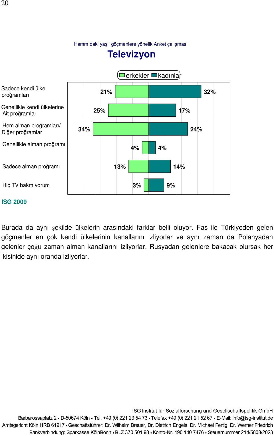 şekilde ülkelerin arasındaki farklar belli oluyor.