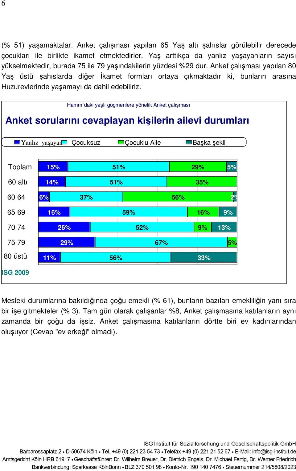 Anket çalışması yapılan 80 Yaş üstü şahıslarda diğer Đkamet formları ortaya çıkmaktadır ki, bunların arasına Huzurevlerinde yaşamayı da dahil edebiliriz.