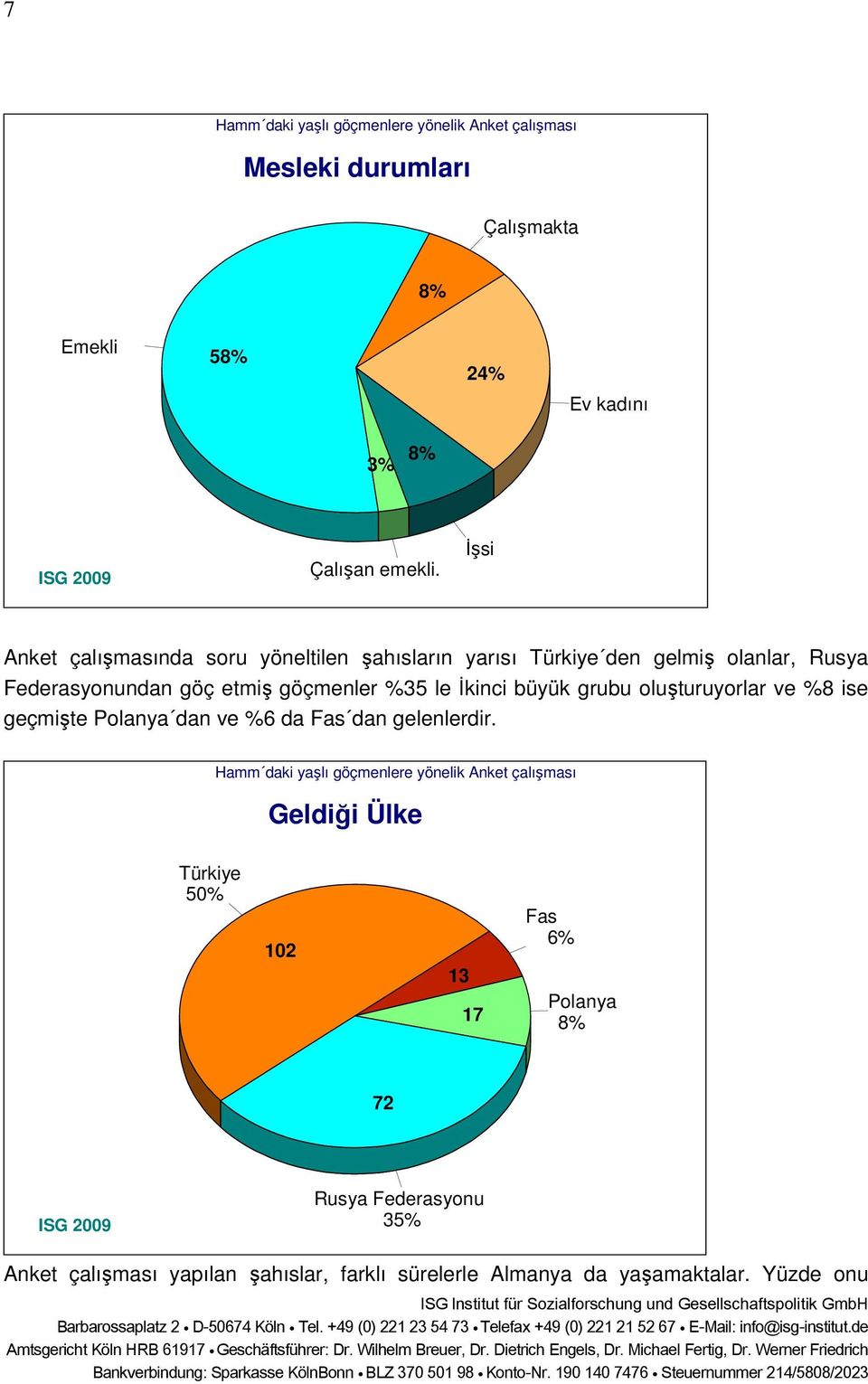 göçmenler %35 le Đkinci büyük grubu oluşturuyorlar ve %8 ise geçmişte Polanya dan ve %6 da Fas dan gelenlerdir.