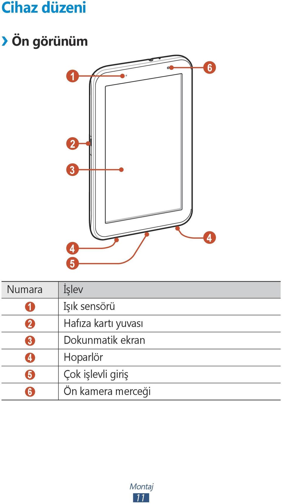 Dokunmatik ekran 4 Hoparlör 5 Çok