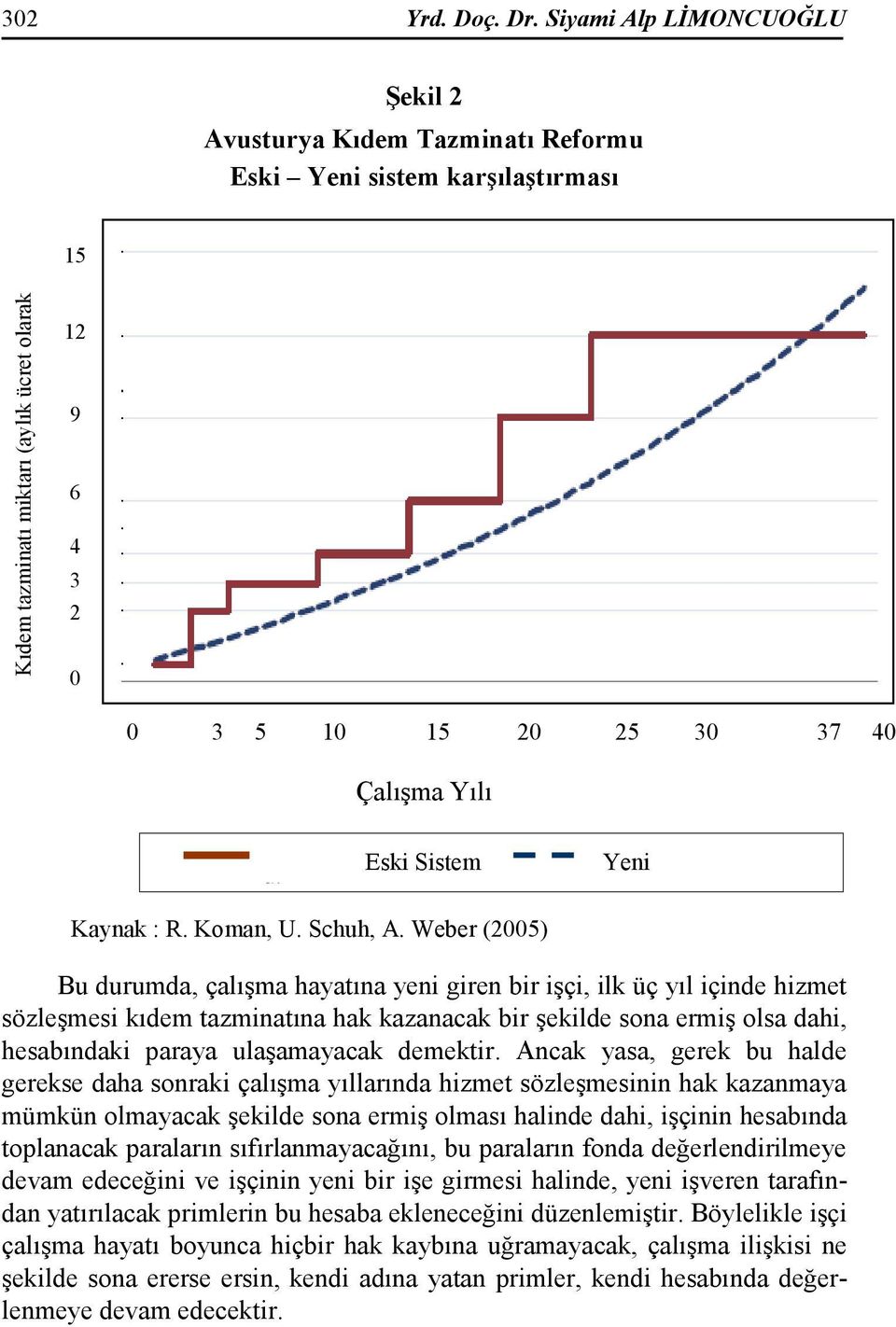 Sistem Eski Sistem Kaynak : R. Koman, U. Schuh, A.